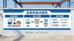 九合垸原种场本地工厂讲解：说一遍公路压浆料和铁路压浆料的区别
